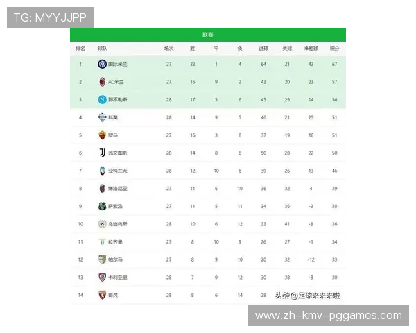 预算最低却战绩最狂：解读意甲本赛季最意外崛起的黑马球队